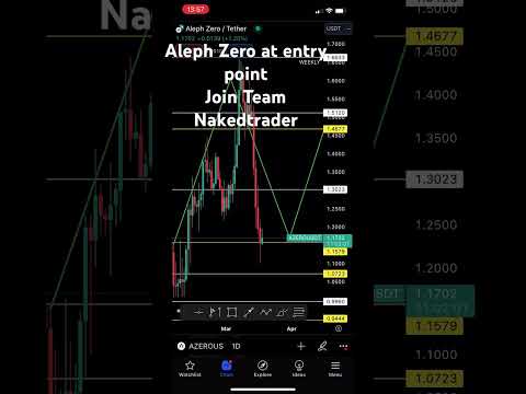 Aleph Zero at entry point | #cryptotrading #alephzero #shorts