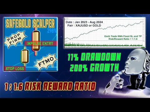Video SafeGold Scalper EA MT5