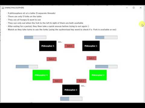 Dining Philosophers Problem Simulation With Gui Using Java