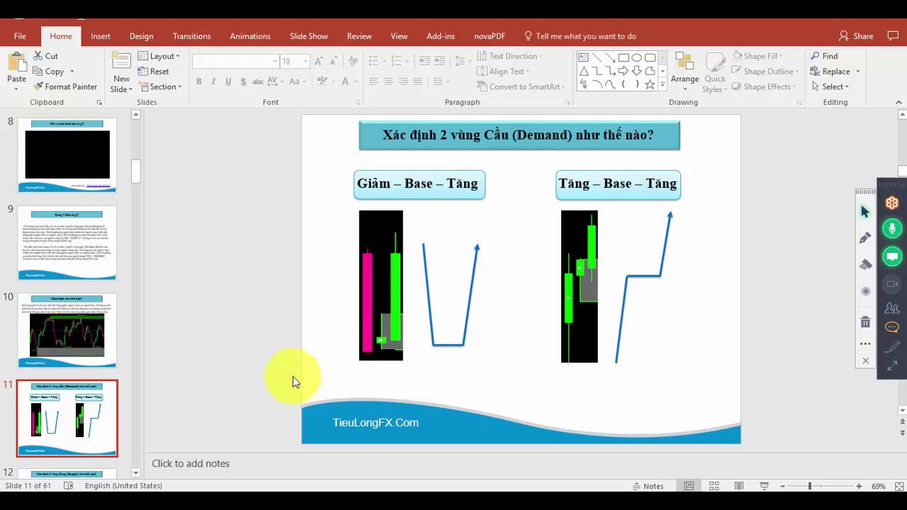 [Video] Hướng dẫn cách vẽ Cung Cầu trong giao dịch Forex