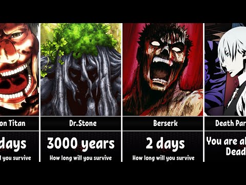 How Long Could You Survive In Anime World