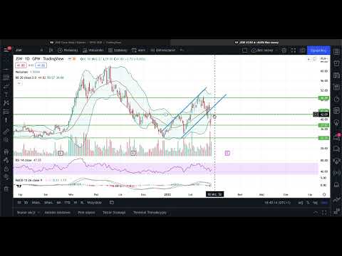 JSW - krótka analiza sytuacji na wykresie