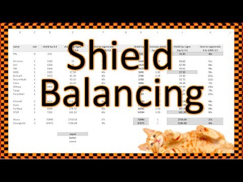 3.5.0 Changes to shields in 3.5 - detailed analysis