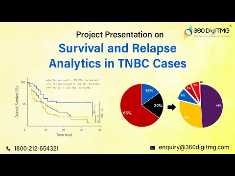 Fraud Analytics Mobile Wallet Transactions | Project Presentation | Data Science | 360DigiTMG