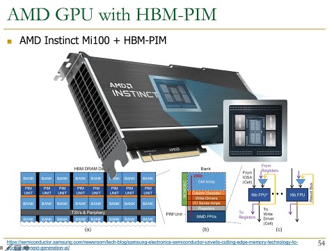 PIM Course: Lecture 5: Real-world PIM: Samsung HBM-PIM (Spring 2023)