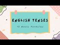 Learn English Tenses With Formula | Present, Past, Future with example