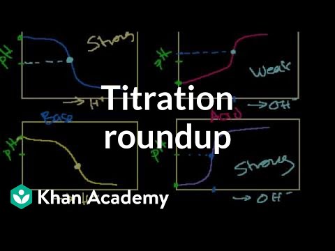 Titration Roundup