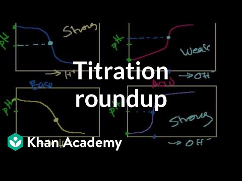 Ph To Pka Converter