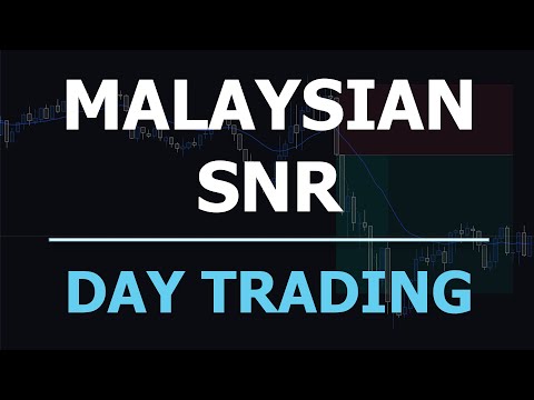 Malaysian SNR Day Trading Strategy