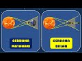 Terjadinya Gerhana Matahari Dan Gerhana Bulan Kelas 6
