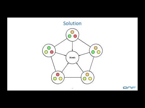 2018-06-06 ONOS Technical Steering Meeting