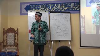 Download lagu LENGKAP SEJARAH ISLAM NUSANTARA DAN INDONESIA - Ustadz ADI HIDAYAT, Lc. MA mp3