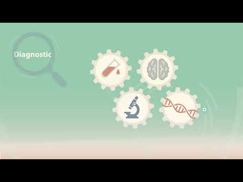 What are the different types of clinical research?