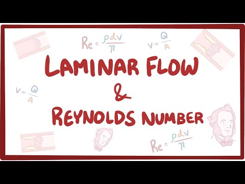 Laminar flow, turbulence, and Reynolds number