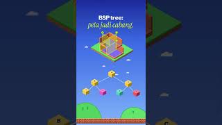 3 Game Jadul Ini Ngajarin Struktur Data & Coding