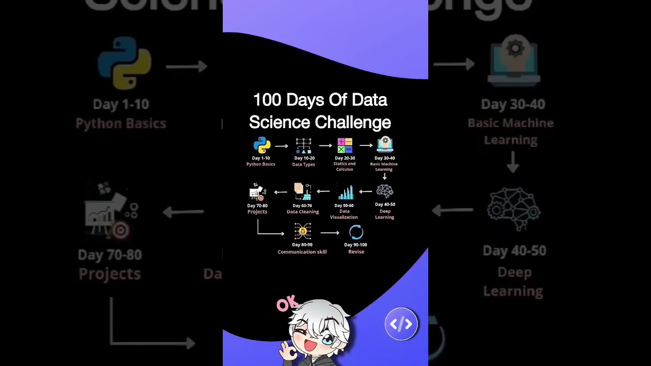 data science with python | 100 days of data science challenge #shortvideo
