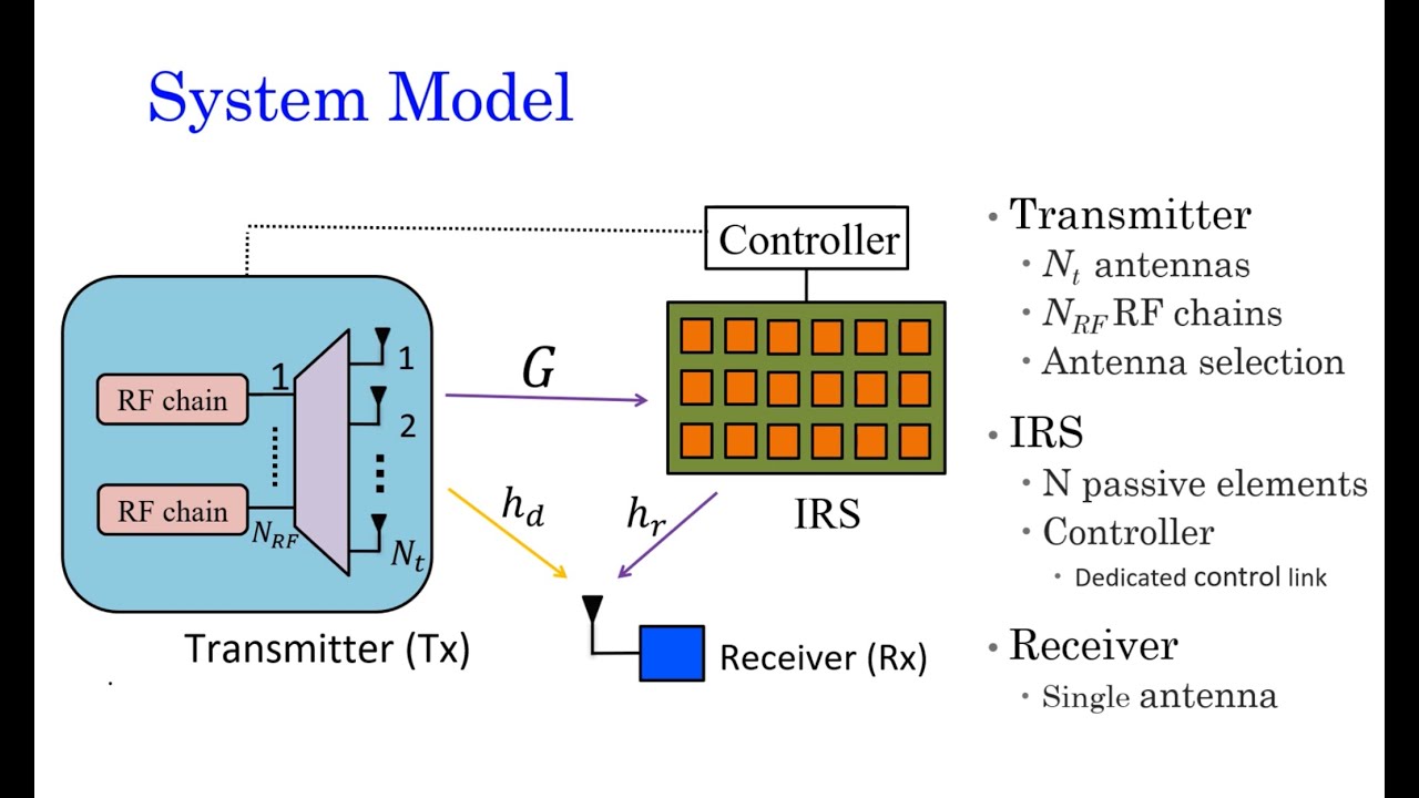 Low-Complexity Joint Antenna Selection and Beamforming for an IRS Assisted System