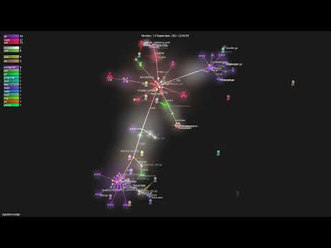 sigstore/cosign - Gource visualisation
