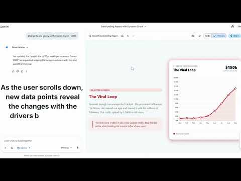 Make Static Charts Insightful with Scrollytelling