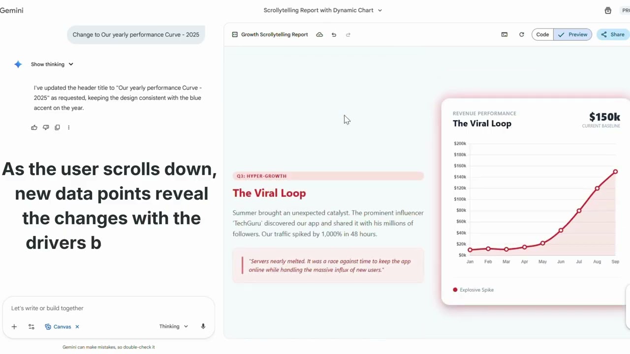 Make Static Charts Insightful with Scrollytelling