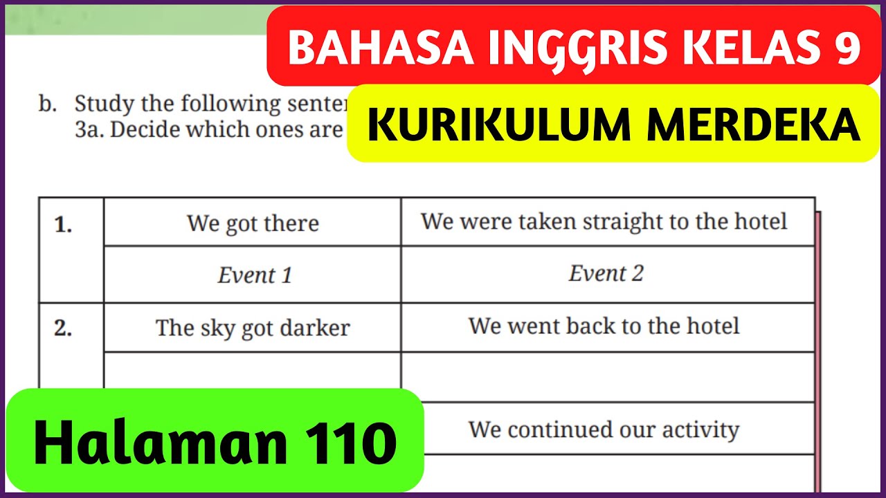 Kunci Jawaban Bahasa Inggris Kelas 9 Halaman 110 Kurikulum Merdeka Worksheet 2.15 Chapter 2