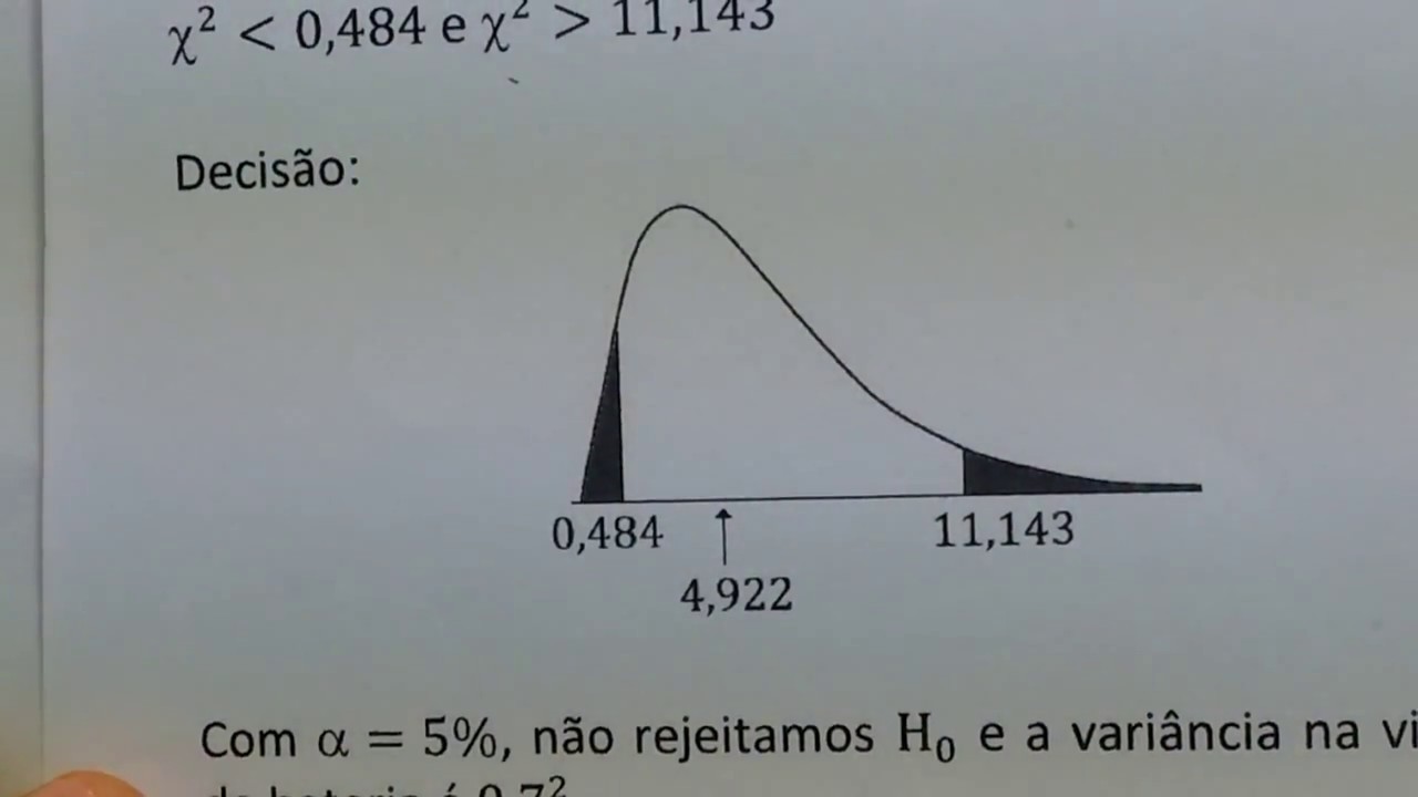 Teste de hipóteses para variância