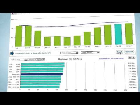 Fleetmatics Overview
