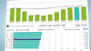 fleetmatics overview