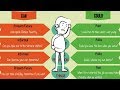 CAN or COULD | The Difference Between CAN and COULD in English | Can vs. Could