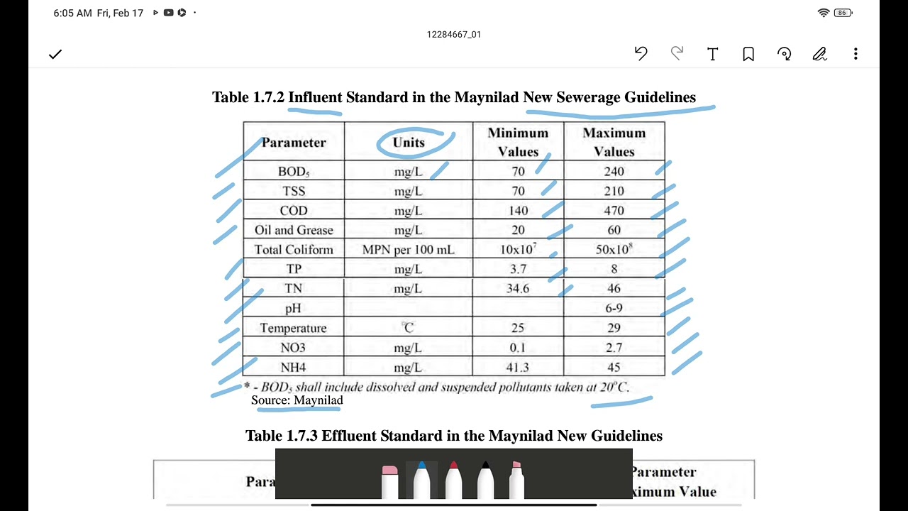 Influent and Effluent standard