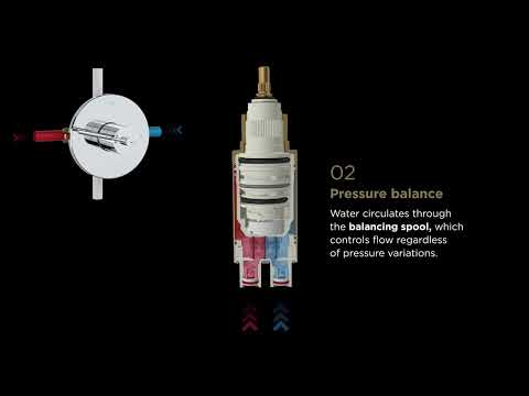 Thermostatic and Pressure Balance Functionality