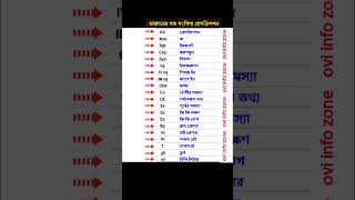 Download lagu Doctor Prescription | various terms in doctor prescription| #shortsvideo mp3 Download lagu Doctor Prescription | various terms in doctor prescription| #shortsvideo mp3