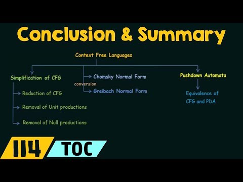 Introduction to Theory of Computation