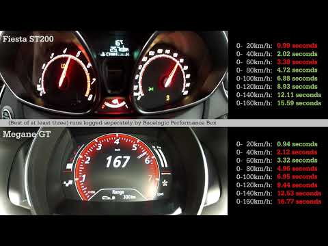 Fiesta ST200 vs Megane GT
