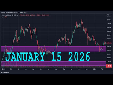 EURUSD Analysis Today | JANUARY 15 2026  | EURUSD Forecast | EUR/USD Technical Analysis