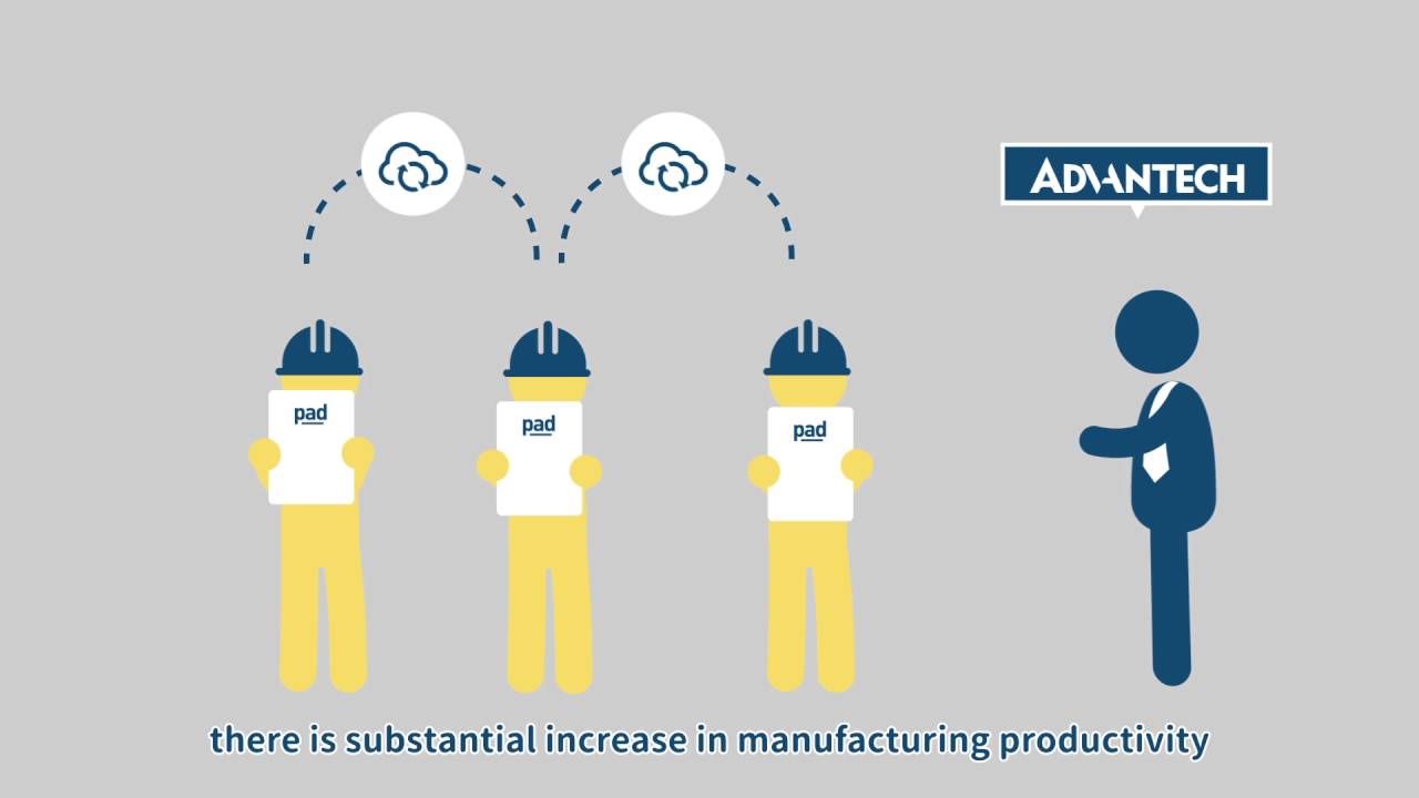 Advantech IoT Gateway Starter Kit (EN)