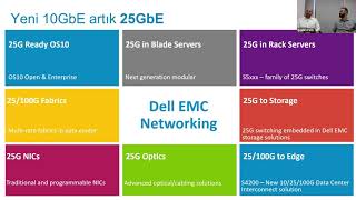 Dell PowerEdge MX Kinetic - Network altyapısı