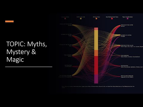 Iron Quest Feedback - Myths, Mystery & Magic