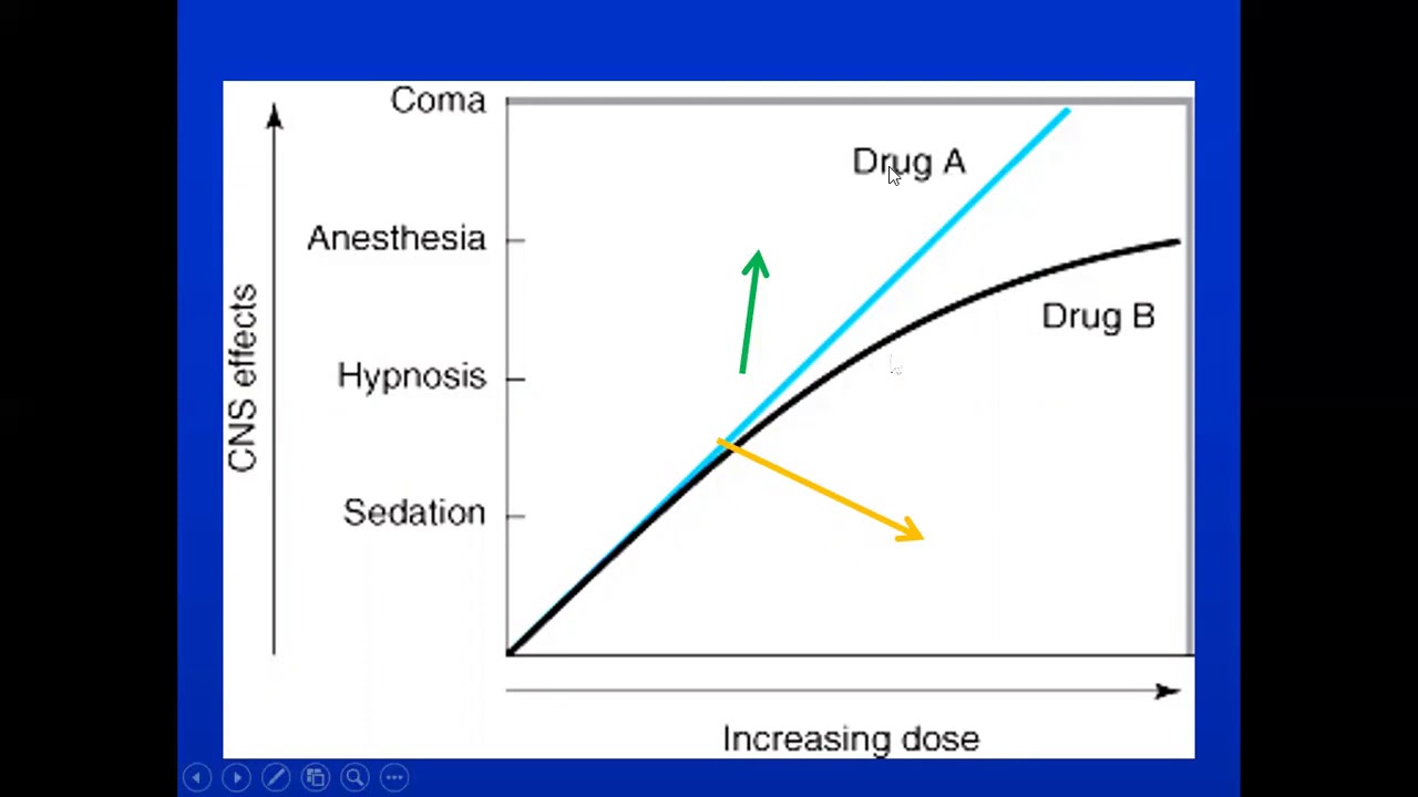 Benzodiacepinas 2da parte