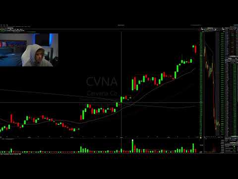 My Trading Strategy Part 1: Chart Settings & The Setup