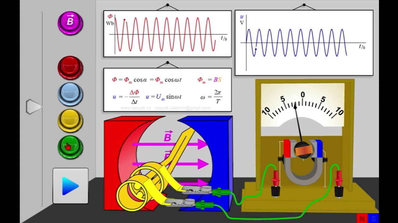 Entendendo a tensão induzida e a corrente alternada [197]