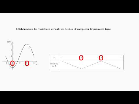 Minute-maths #1 : dresser le tableau de variations d'une fonction (seconde)