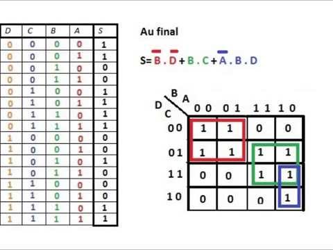 comment remplir un tableau de karnaugh