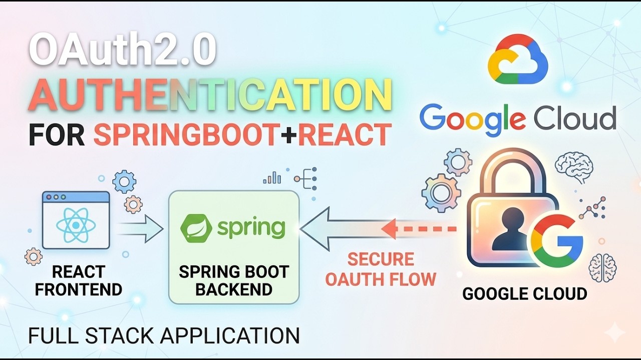 OAuth2.0 Authentication using Google Cloud for SpringBoot+React based Full Stack Application.