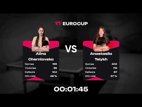 15:55 Yulianna Zanik - Anastasiia Telykh 28.09.2023 TT Euro.Cup Women Ukraine Master. TABLE 4