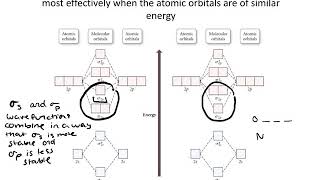 Molecular Orbital Theory and sp Orbital Mixing