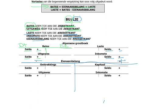 1. Rekeningkundige Vergelyking