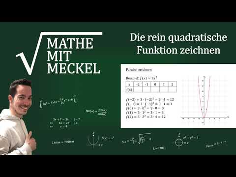 Die rein quadratische Funktion zeichnen | MatheMitMeckel macht's möglich!