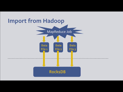 Six New Important RocksDB Features And Planned Works