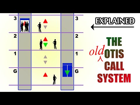 Elevator call logic, the old OTIS system